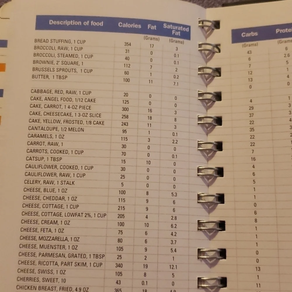 𝅺diet & fitness journal